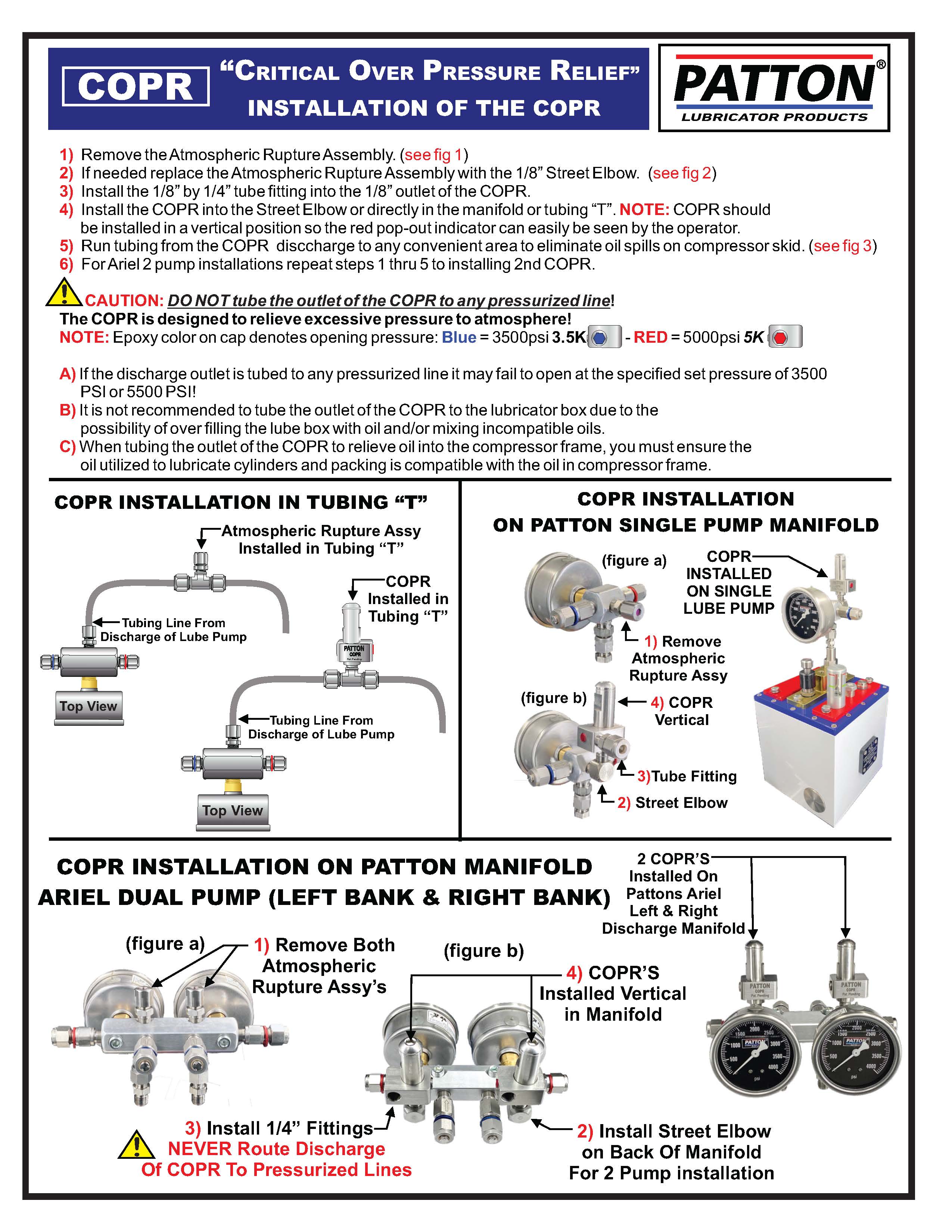 Patton design diagram