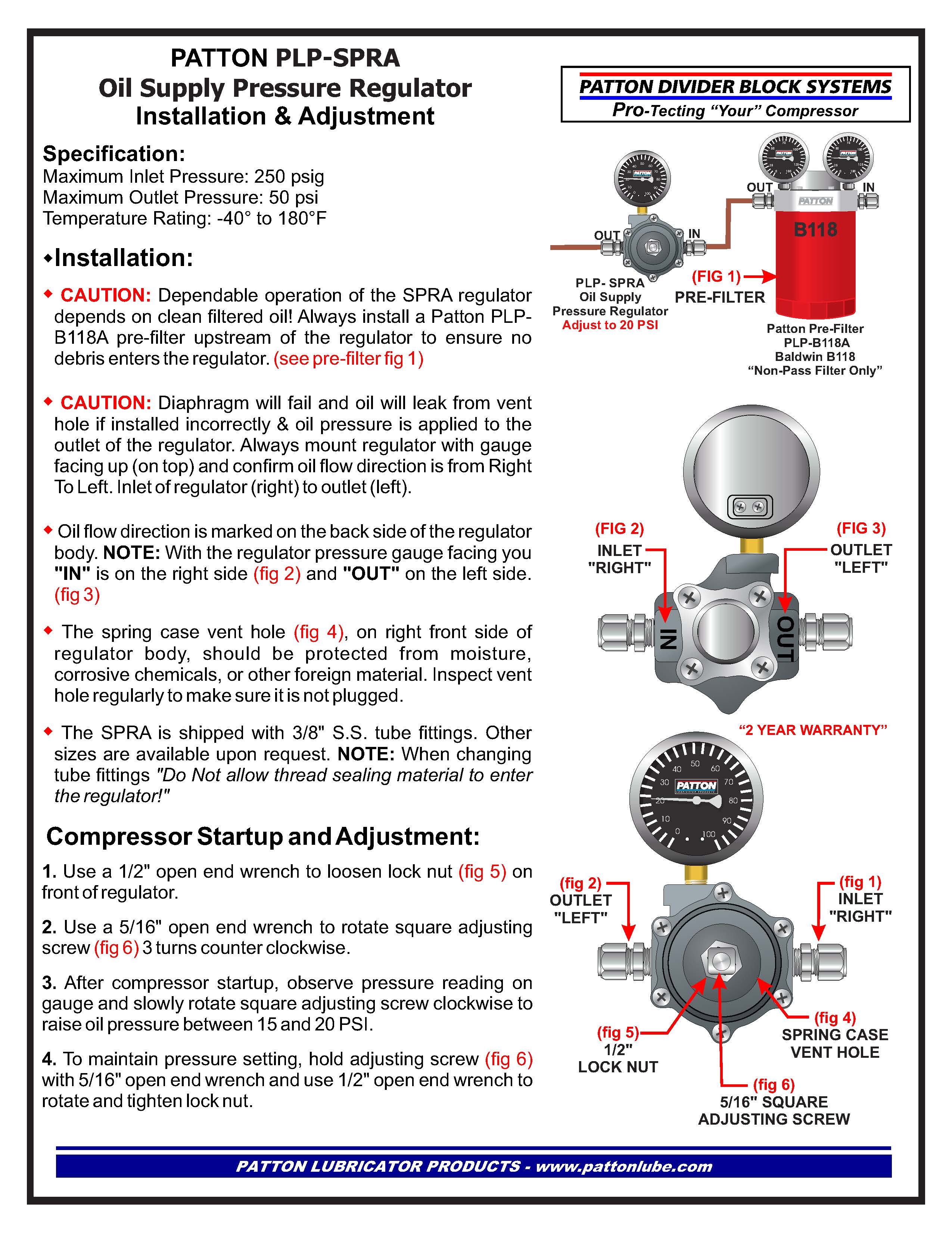 Patton design diagram