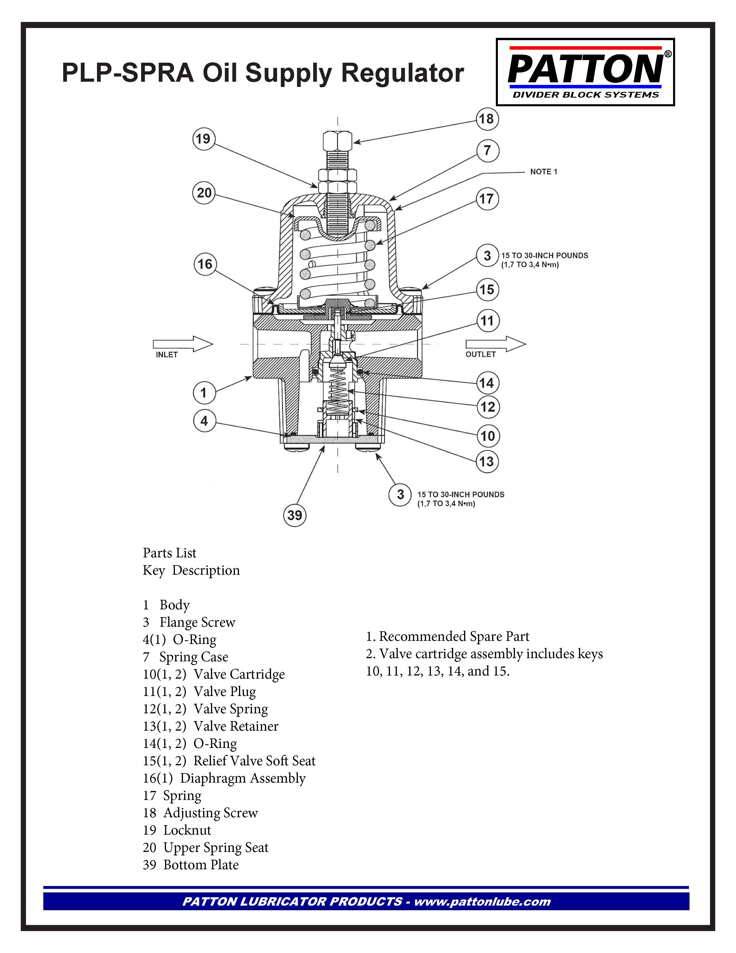 Patton design diagram