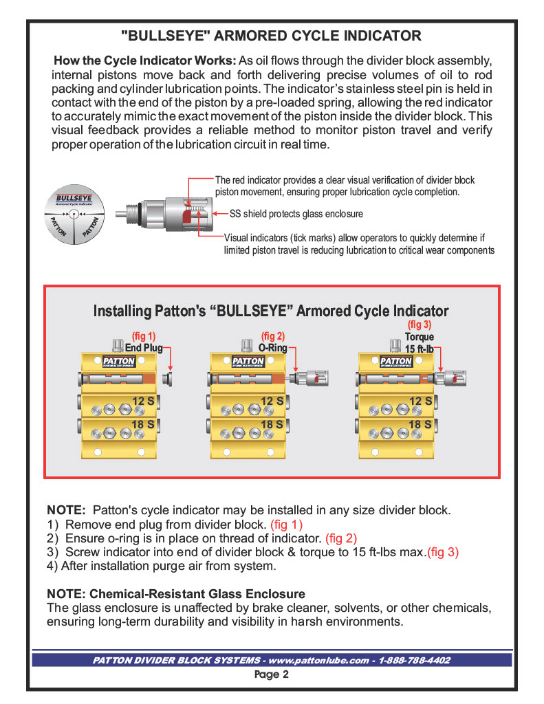 Patton design diagram