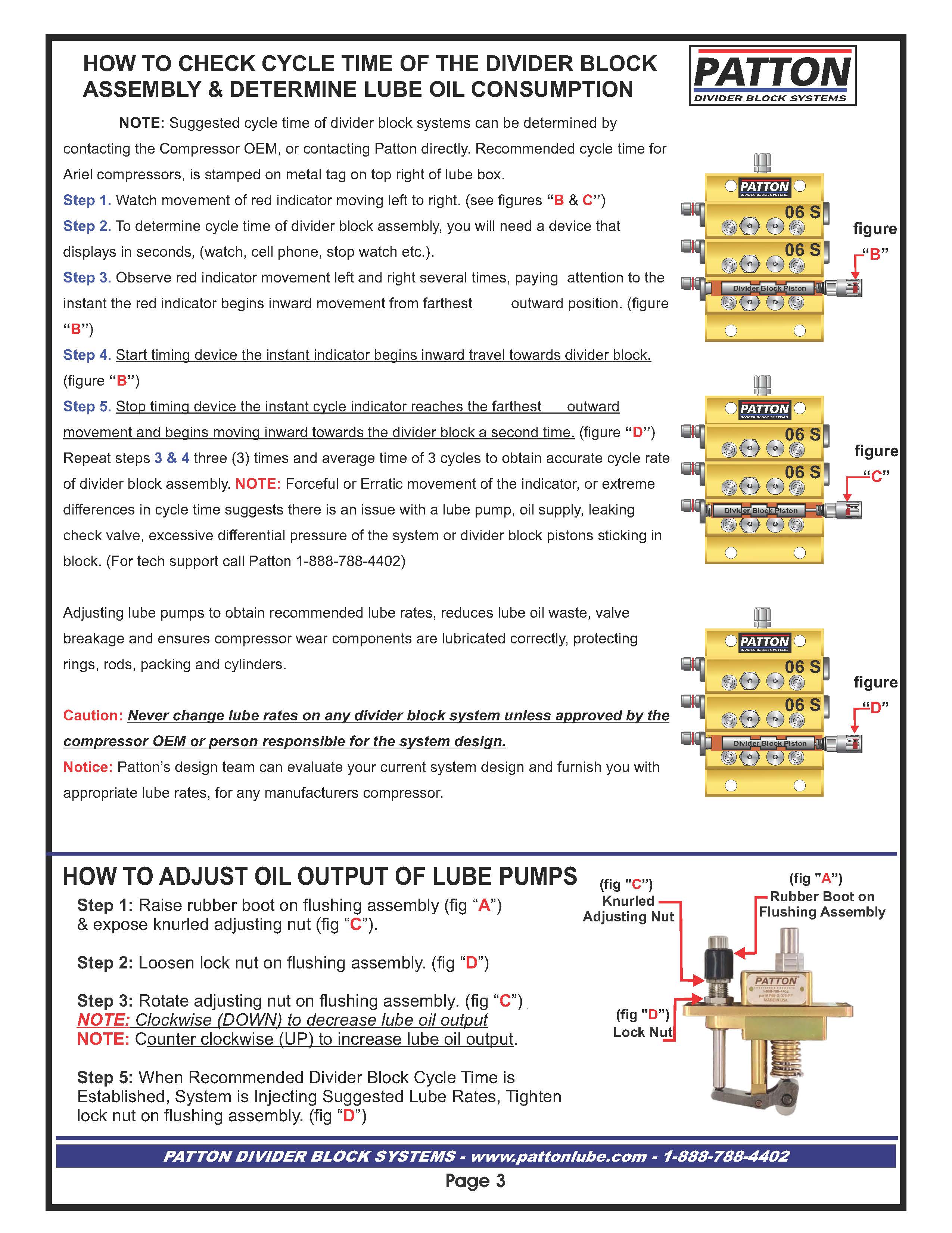 Patton design diagram